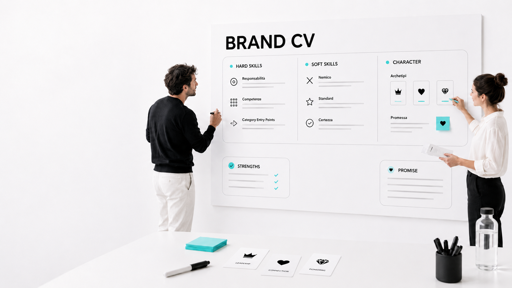 Il workshop Brand Sprint in azione: una lavagna con il framework e due persone al lavoro.